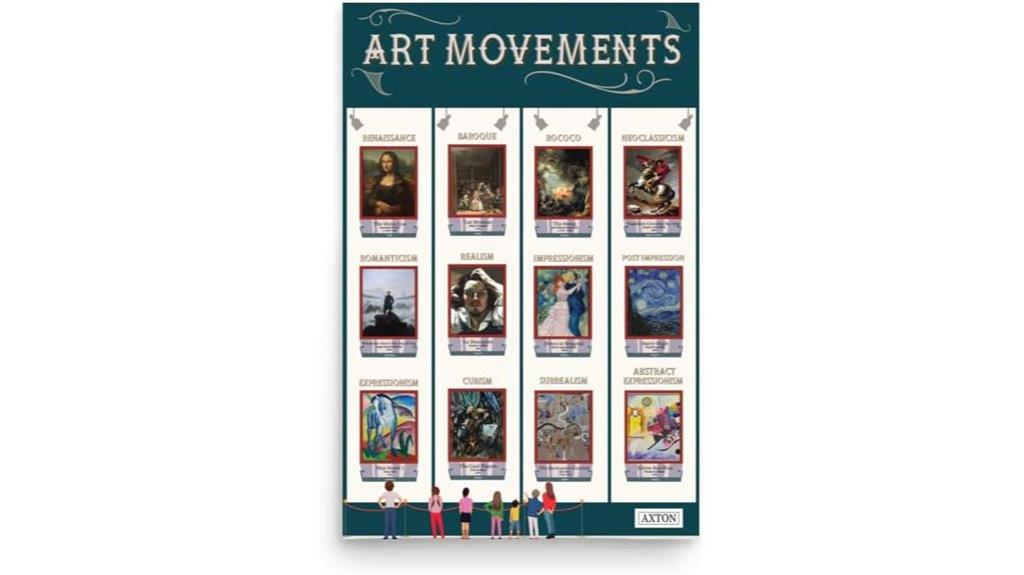 explore art history visually