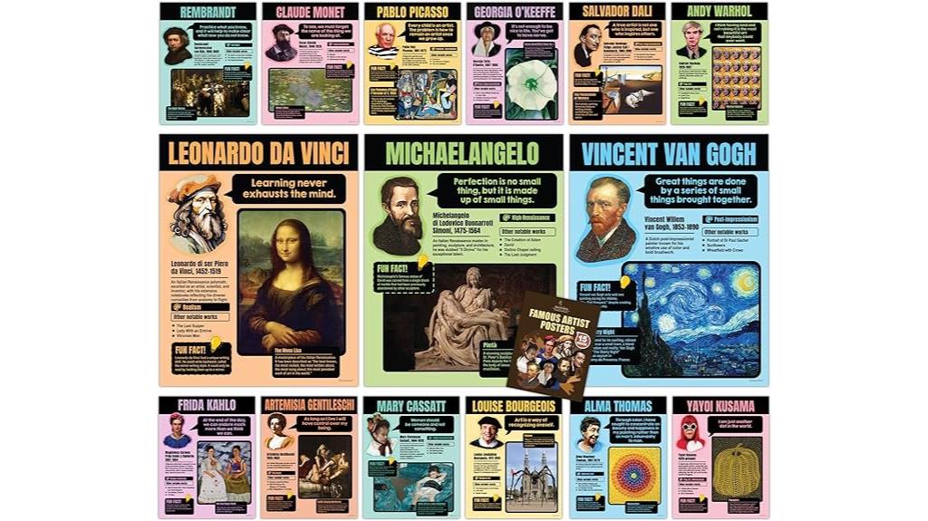 famous art posters classroom